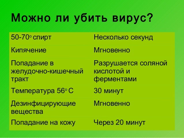 Вылечить геморрой народными средствами во время беременности